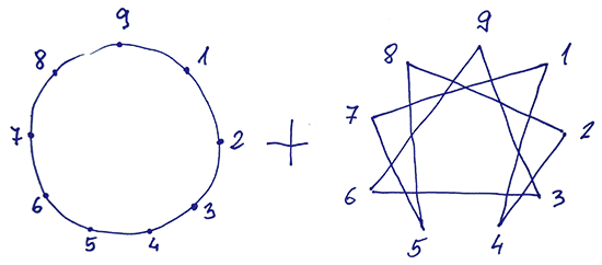 Enneagram szimbólum