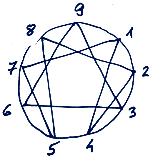 Enneagram szimbólum